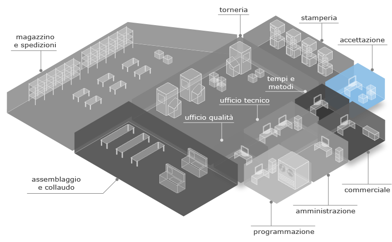 Departments 11