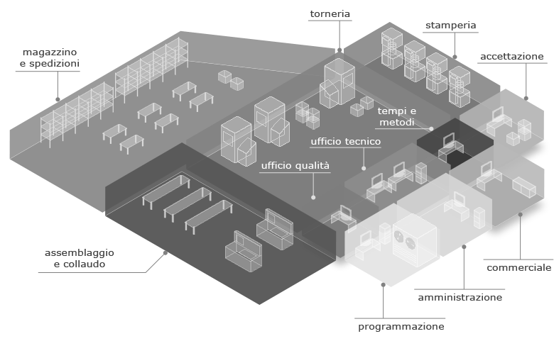 Departments 15